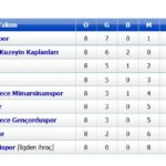 TFF İstanbul 1. Amatör Lig 1. Grup