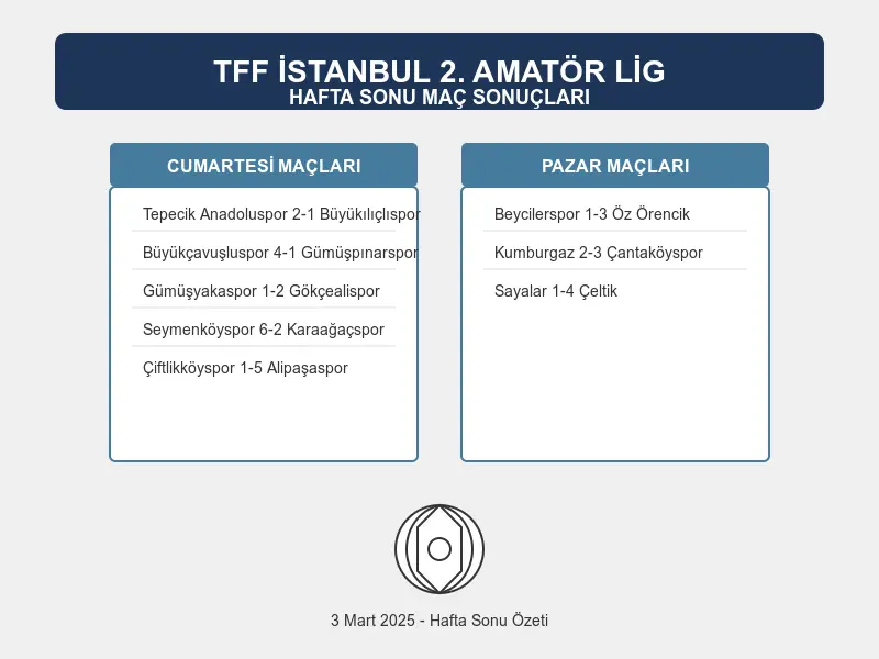 tff istanbul 2. amatör 1. hafta