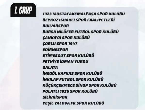 3. LİG'TE KURALAR ÇEKİLDİ, 3. LİG BÖLGESEL OLDU 3. lig 1. grup