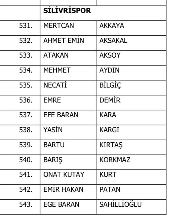 BAHİS SKANDALINDA SİLİVRİSPOR'DAN 13 OYUNCU VAR silivrispor bahis