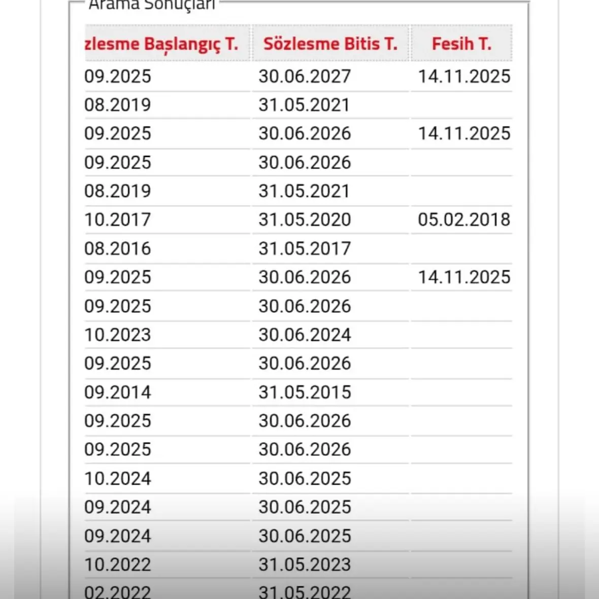 ÖZGÜR ERGÜN'DEN HİLELİ İSTİFA OYUNU: AMAÇ TAZMİNAT ALABİLMEK özgür ergün silivrispor