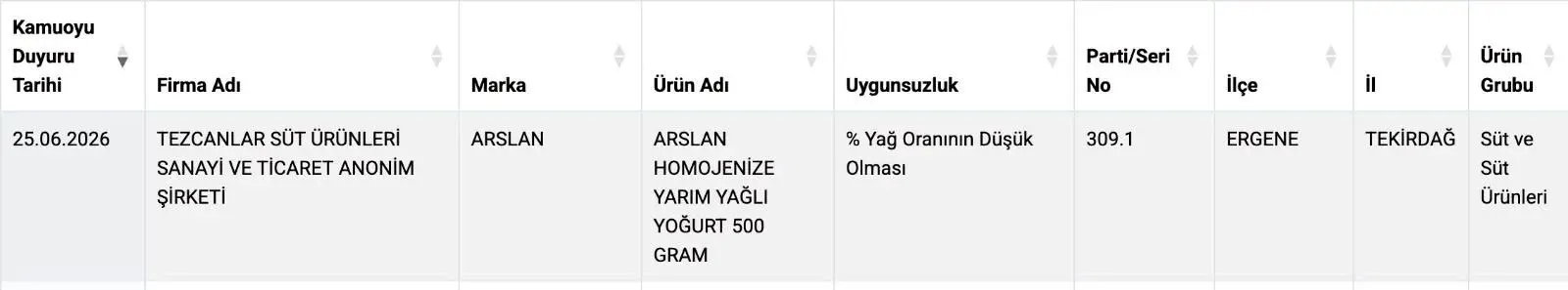 arslan yoğurt tezcanlar süt ürünleri silivri yoğurdu
