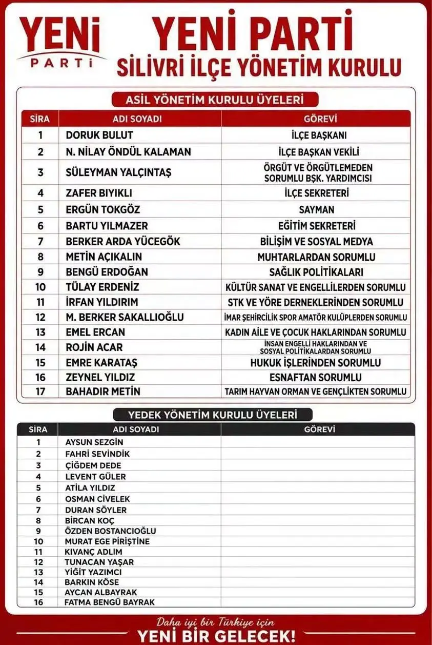 YENİ PARTİ SİLİVRİ İLÇE YÖNETİMİ AÇIKLANDI yeni parti silivri ilçe yönetimi