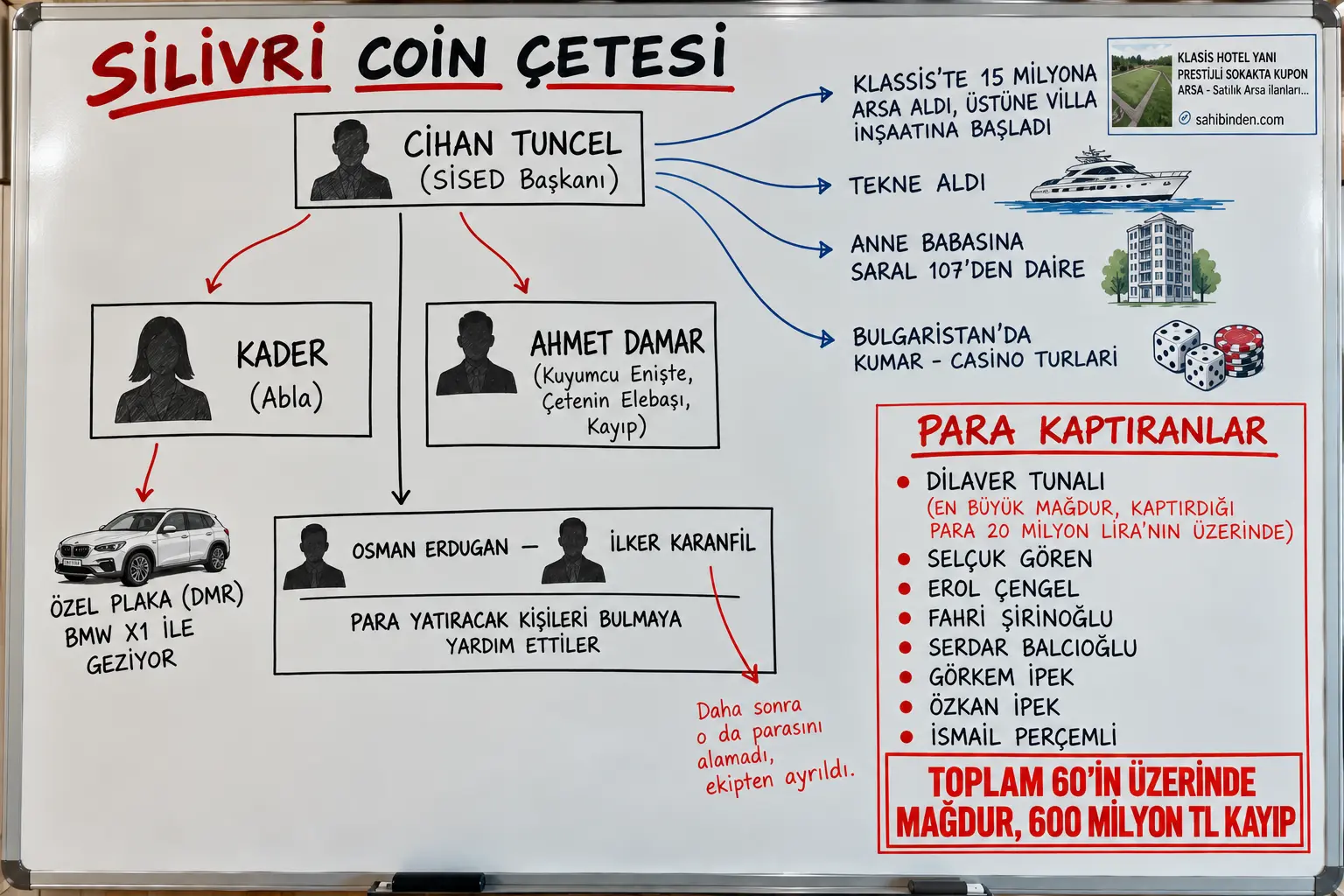 SİLİVRİ'DE 600 MİLYON'LUK COIN DOLANDIRICILIĞI ÇETESİ silivri coin dolandırıcılığı